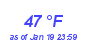 Milwaukee Weather Dewpoint High High Year