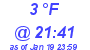 Milwaukee Weather Dewpoint High Low Today