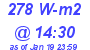 Milwaukee Weather Solar Radiation High Today