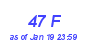 Milwaukee Weather THSW Index High Year