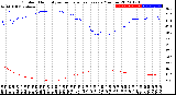 Milwaukee Weather Outdoor Humidity<br>vs Temperature<br>Every 5 Minutes