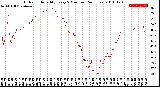 Milwaukee Weather Outdoor Humidity<br>Every 5 Minutes<br>(24 Hours)