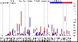 Milwaukee Weather Outdoor Rain<br>Daily Amount<br>(Past/Previous Year)