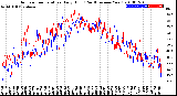 Milwaukee Weather Outdoor Temperature<br>Daily High<br>(Past/Previous Year)