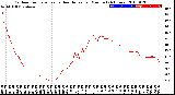 Milwaukee Weather Outdoor Temperature<br>vs Heat Index<br>per Minute<br>(24 Hours)