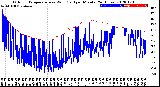 Milwaukee Weather Outdoor Temperature<br>vs Wind Chill<br>per Minute<br>(24 Hours)