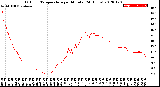 Milwaukee Weather Outdoor Temperature<br>per Minute<br>(24 Hours)