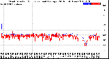 Milwaukee Weather Wind Direction<br>Normalized and Average<br>(24 Hours) (New)