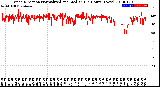 Milwaukee Weather Wind Direction<br>Normalized and Median<br>(24 Hours) (New)