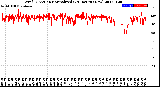 Milwaukee Weather Wind Direction<br>Normalized<br>(24 Hours) (New)