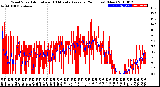 Milwaukee Weather Wind Speed<br>Actual and 10 Minute<br>Average<br>(24 Hours) (New)