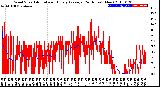 Milwaukee Weather Wind Speed<br>Actual and Hourly<br>Average<br>(24 Hours) (New)