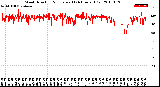 Milwaukee Weather Wind Direction<br>Normalized<br>(24 Hours) (Old)