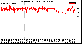 Milwaukee Weather Wind Direction<br>(24 Hours)