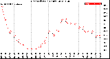 Milwaukee Weather Heat Index<br>(24 Hours)