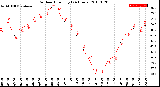 Milwaukee Weather Outdoor Humidity<br>(24 Hours)