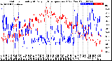 Milwaukee Weather Outdoor Humidity<br>At Daily High<br>Temperature<br>(Past Year)