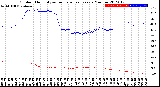 Milwaukee Weather Outdoor Humidity<br>vs Temperature<br>Every 5 Minutes