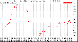 Milwaukee Weather Outdoor Humidity<br>Every 5 Minutes<br>(24 Hours)