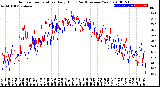 Milwaukee Weather Outdoor Temperature<br>Daily High<br>(Past/Previous Year)