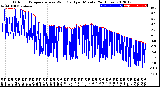 Milwaukee Weather Outdoor Temperature<br>vs Wind Chill<br>per Minute<br>(24 Hours)