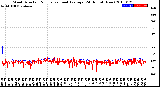 Milwaukee Weather Wind Direction<br>Normalized and Average<br>(24 Hours) (New)