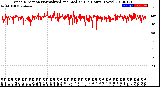 Milwaukee Weather Wind Direction<br>Normalized and Median<br>(24 Hours) (New)