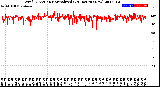 Milwaukee Weather Wind Direction<br>Normalized<br>(24 Hours) (New)