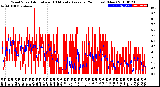 Milwaukee Weather Wind Speed<br>Actual and 10 Minute<br>Average<br>(24 Hours) (New)