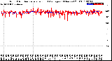 Milwaukee Weather Wind Direction<br>Normalized and Average<br>(24 Hours) (Old)