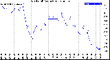 Milwaukee Weather Wind Chill<br>(24 Hours)