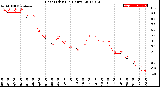 Milwaukee Weather Heat Index<br>(24 Hours)