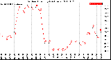 Milwaukee Weather Outdoor Humidity<br>(24 Hours)