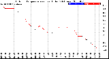 Milwaukee Weather Outdoor Temperature<br>vs Heat Index<br>(24 Hours)