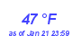 Milwaukee Weather Dewpoint High High Month