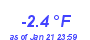 Milwaukee Weather Temperature Low Month