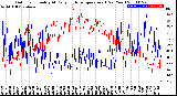 Milwaukee Weather Outdoor Humidity<br>At Daily High<br>Temperature<br>(Past Year)