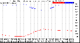 Milwaukee Weather Outdoor Humidity<br>vs Temperature<br>Every 5 Minutes