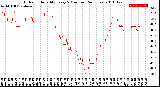 Milwaukee Weather Outdoor Humidity<br>Every 5 Minutes<br>(24 Hours)