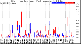 Milwaukee Weather Outdoor Rain<br>Daily Amount<br>(Past/Previous Year)