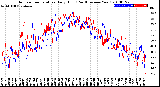 Milwaukee Weather Outdoor Temperature<br>Daily High<br>(Past/Previous Year)