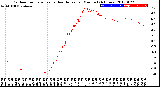 Milwaukee Weather Outdoor Temperature<br>vs Heat Index<br>per Minute<br>(24 Hours)