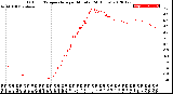 Milwaukee Weather Outdoor Temperature<br>per Minute<br>(24 Hours)