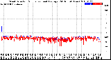 Milwaukee Weather Wind Direction<br>Normalized and Average<br>(24 Hours) (New)