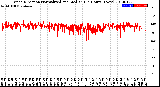 Milwaukee Weather Wind Direction<br>Normalized and Median<br>(24 Hours) (New)