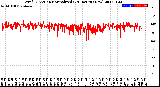 Milwaukee Weather Wind Direction<br>Normalized<br>(24 Hours) (New)