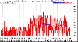 Milwaukee Weather Wind Speed<br>Actual and Hourly<br>Average<br>(24 Hours) (New)