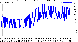 Milwaukee Weather Wind Chill<br>per Minute<br>(24 Hours)