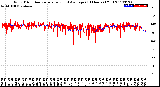 Milwaukee Weather Wind Direction<br>Normalized and Average<br>(24 Hours) (Old)