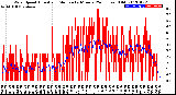 Milwaukee Weather Wind Speed<br>Actual and Median<br>by Minute<br>(24 Hours) (Old)